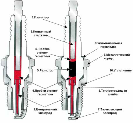 устройство свечи зажигания
