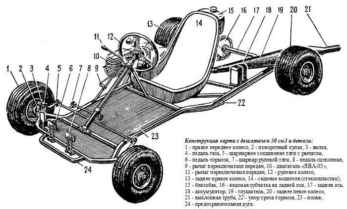 чертежи картинг своими руками