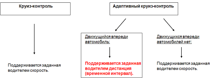 виды круиз контроля