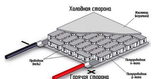 холодильник на пельтье