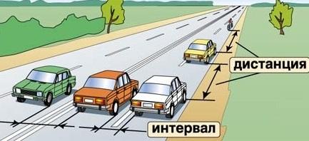 дистанция между машинами