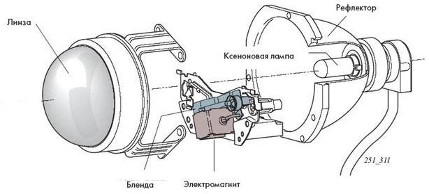 устройство ксеноновой фары