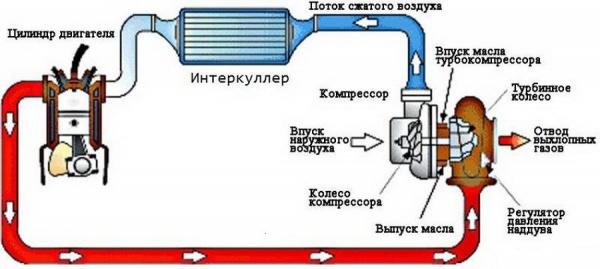 интеркулер
