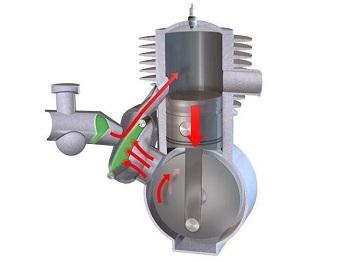 принцип работы двухтактного двигателя