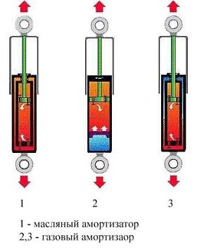 какой амортизатор крышки багажника выбрать ваз