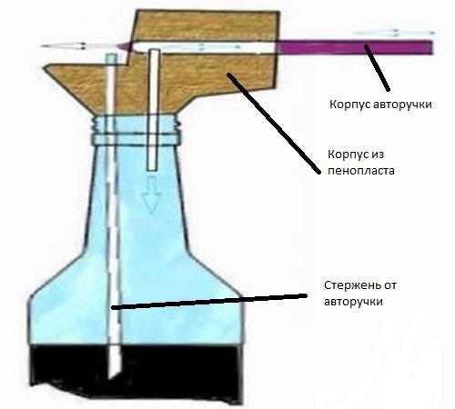 краскопульт своими руками