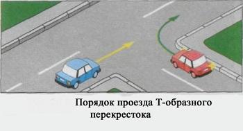 Нерегулируемый перекресток