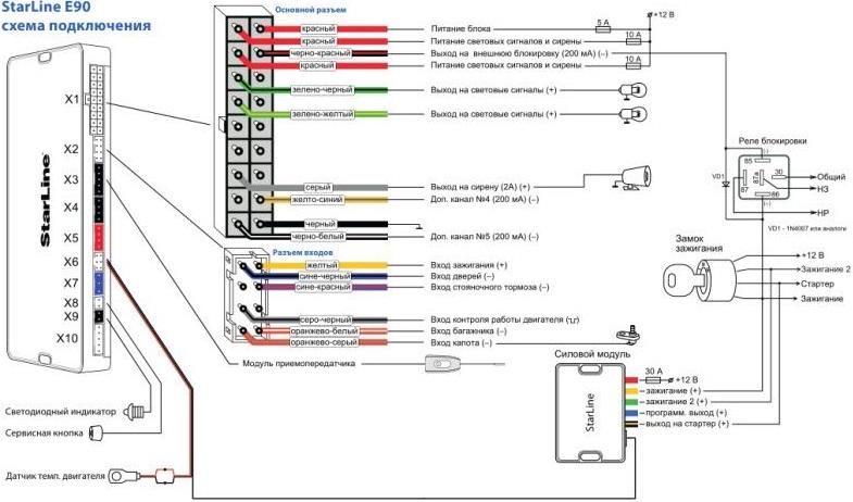 точки подключения сигнализации