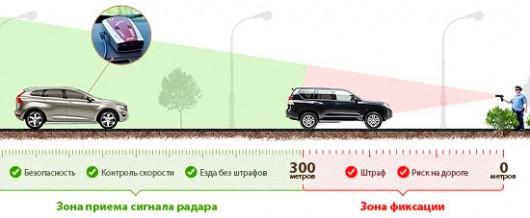 как вібрать антирадар