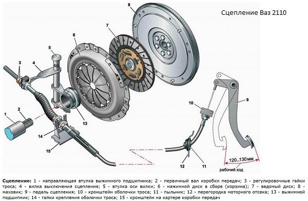 устройство сцепления