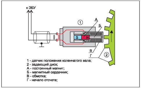 Устройство ДПКВ