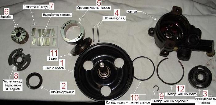 устройство насоса гидроусилителя