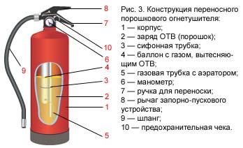 как пользоваться огнетушителем