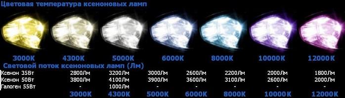 какой ксенон лучше