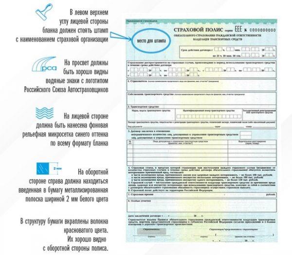 как определить настоящий полис ОСАГО