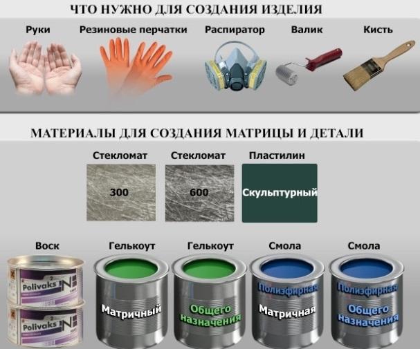 изготовление деталей из стекловолокна