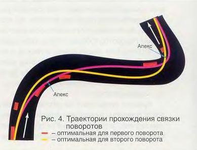 связка поворотов траектория