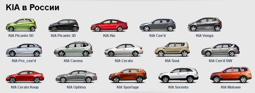 Киа в россии