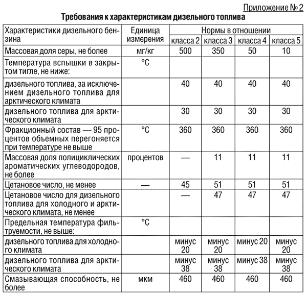 плотность солярки