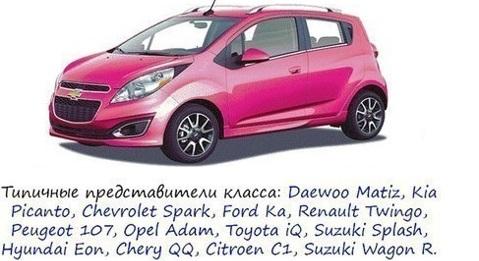 авто А класса