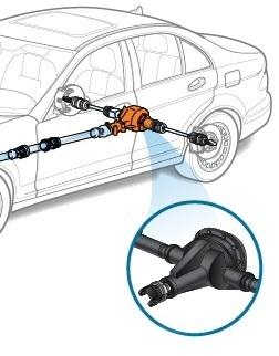 как работает блокировка дифференциала