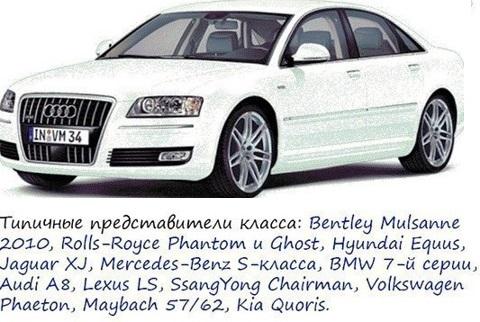 список автомобилей по классам