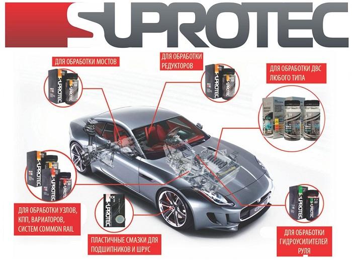 присадка в гур супротек