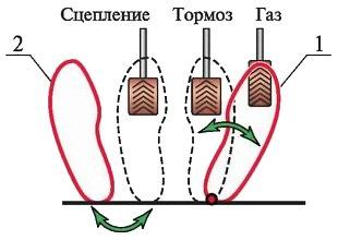 работа ногами при вождении