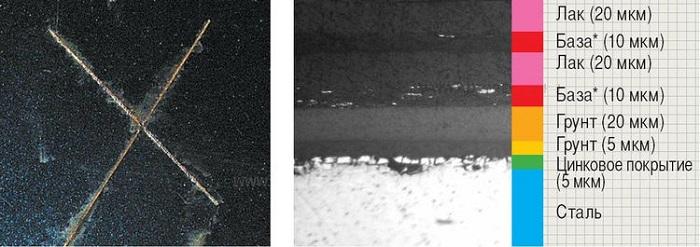 оцинкованнные авто