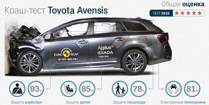 лучшая машина для семьи