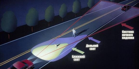 принцип работы камеры ночного видения