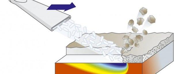 мойка мотора сухим льдом