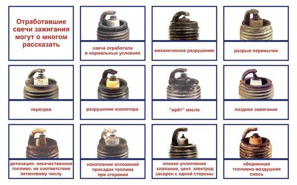 неисправности свечей фото