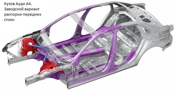 как увеличить жесткость кузова