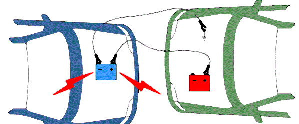 как правильно прикурить авто