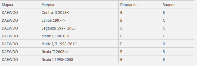 как выбрать межвитковые прставки