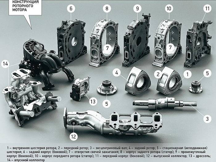 устройство РПД ванкеля