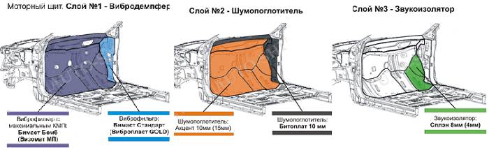 шумоизоляция со стороны двигателя