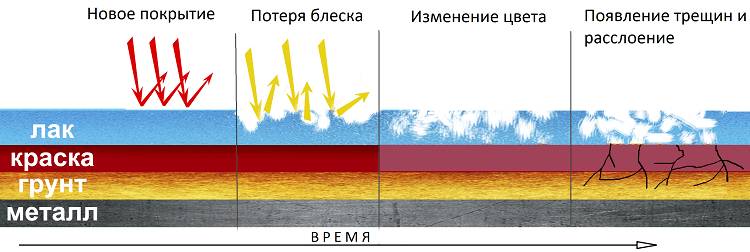 как правильно отполировать лкп