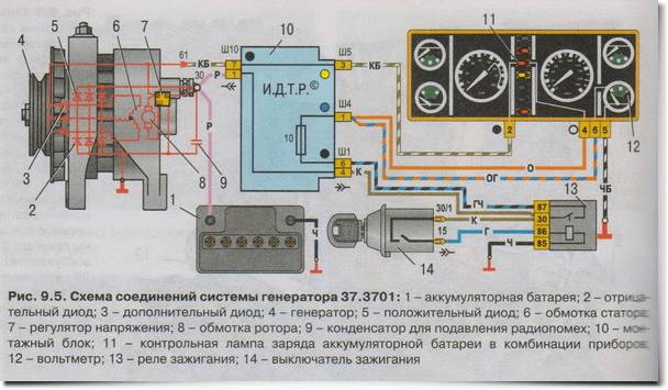 принципиальная схема гнератора автомобиля