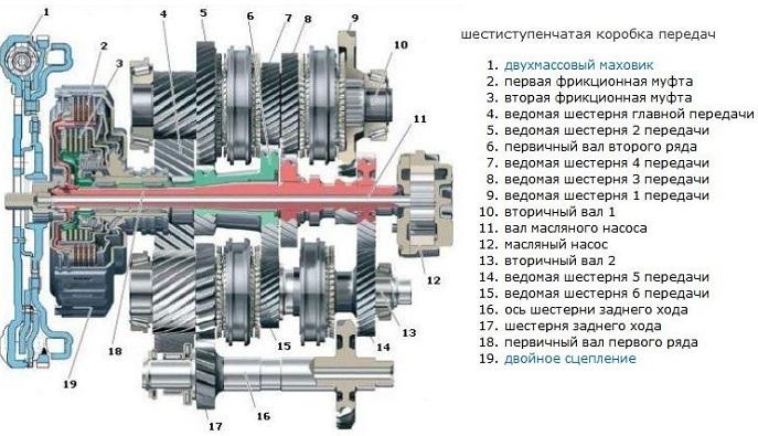 устройство ДСГ