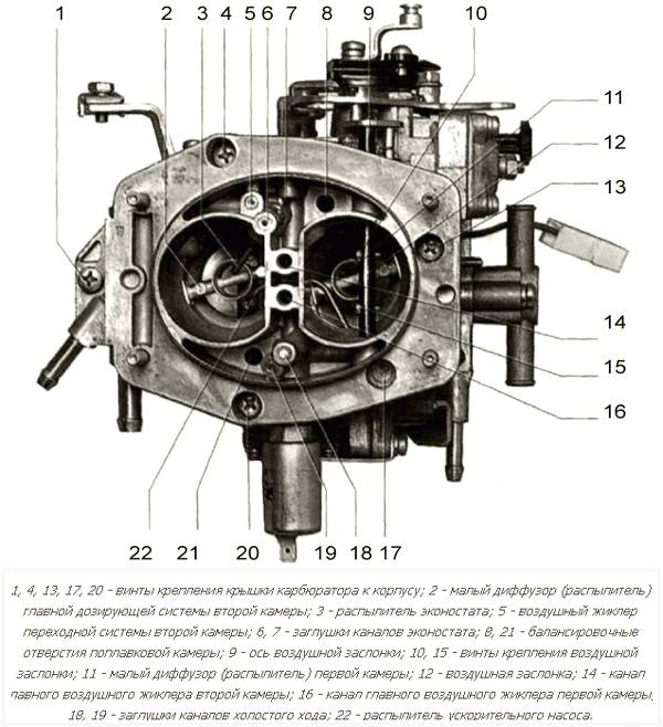 устройство карбюратора СОЛЕКС