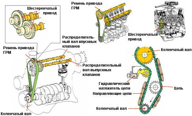 система ГРМ