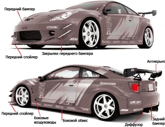 польза заднего спойлера
