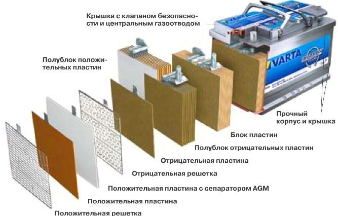 Схема аккумуляторной батареи
