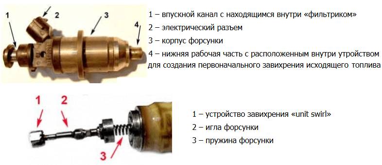 форсунка gdi