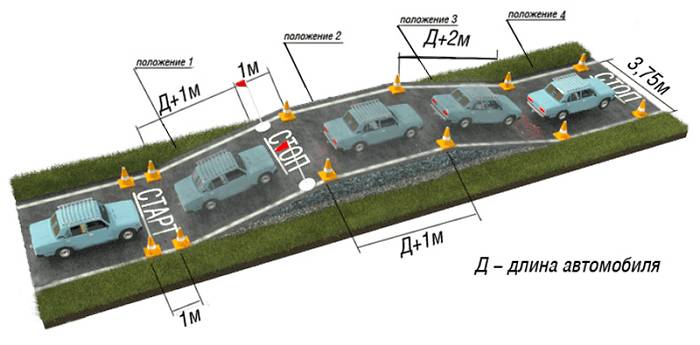 как правильно заезжать на эстакаду