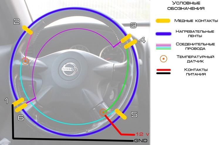 подогрев руля