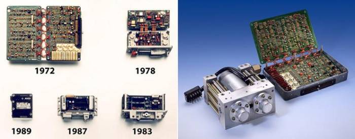 история абс