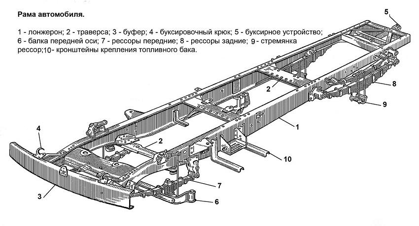 Конструкция рамы